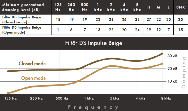 Dynamic Ear Toggle Filter Graph